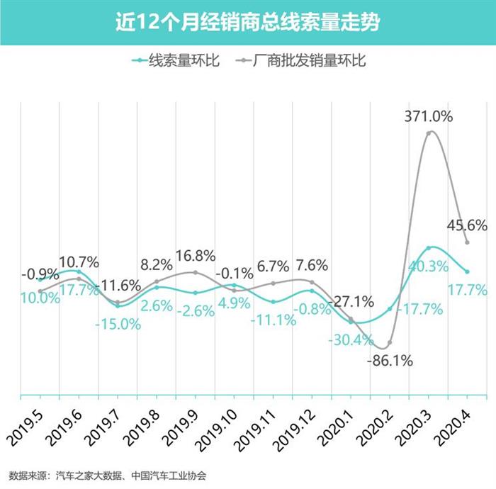 豪华车，政策，新能源龙8官网。豪华车市