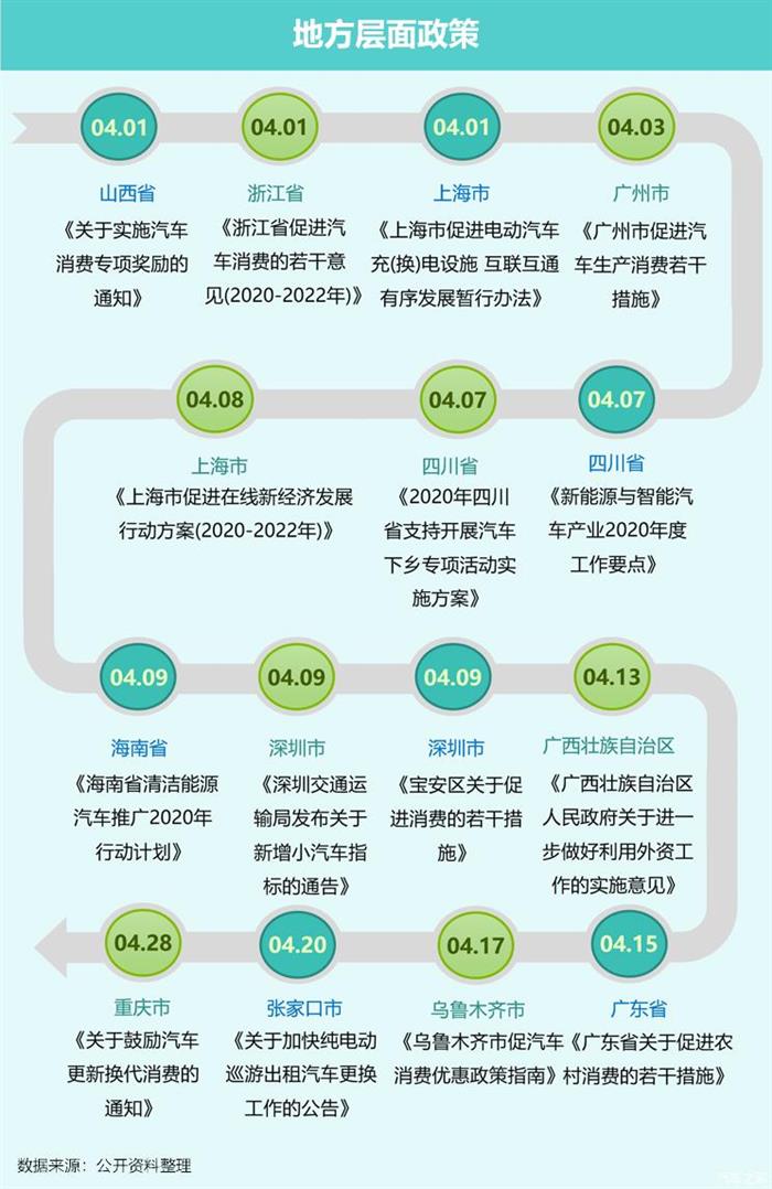 豪华车，政策，新能源龙8官网。豪华车市