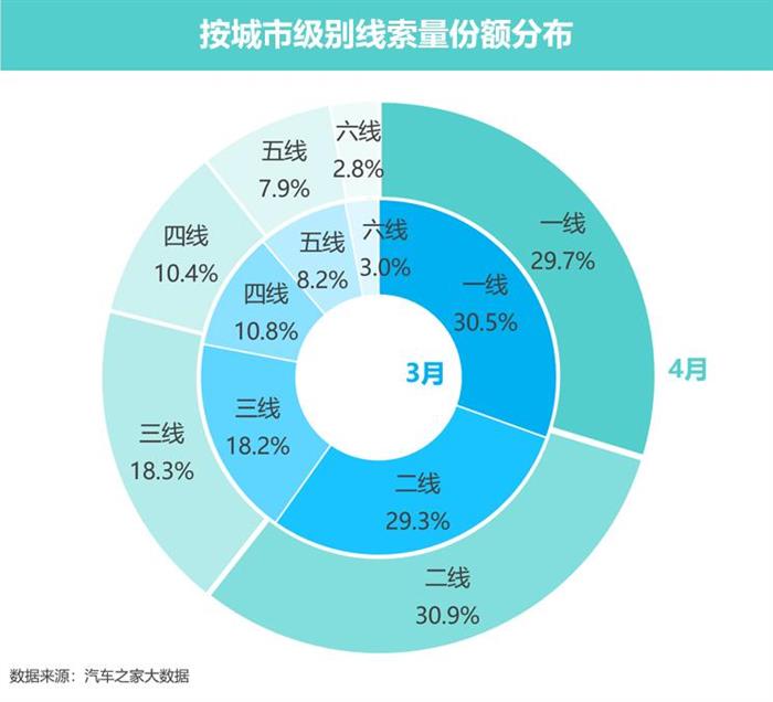 豪华车，政策，新能源龙8官网。豪华车市