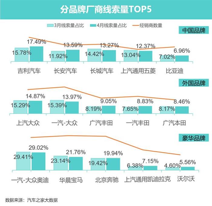 豪华车，政策，新能源龙8官网。豪华车市