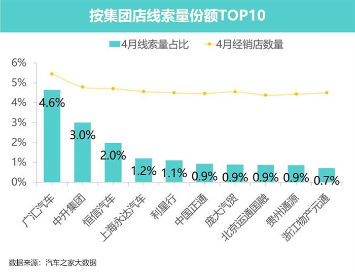 豪华车，政策，新能源龙8官网。豪华车市