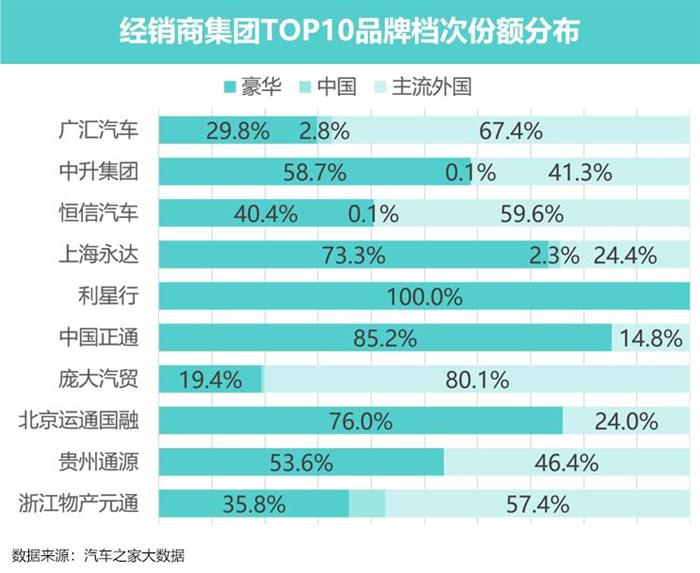 豪华车，政策，新能源龙8官网。豪华车市