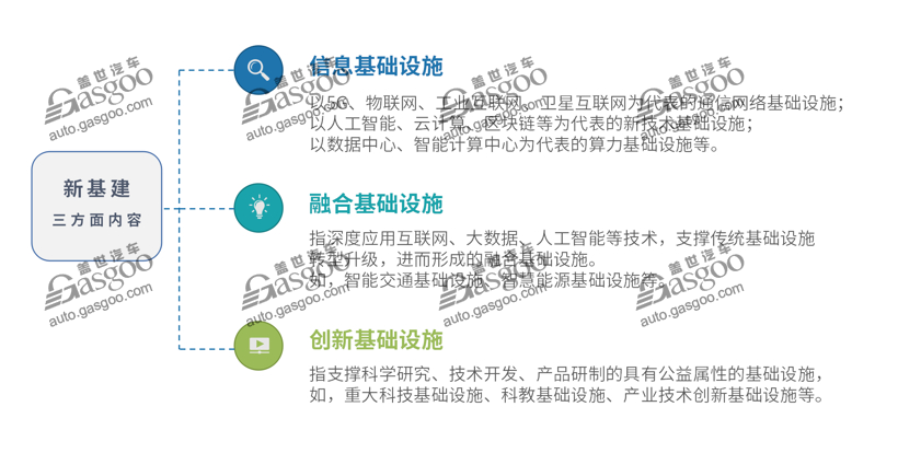 “新基建”风口来袭 龙8官网产业投资还需冷静