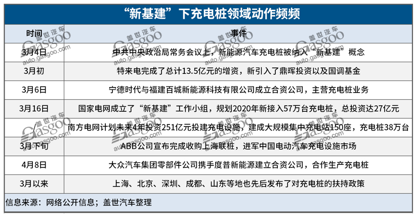 电动龙8官网，电池，新基建,充电桩风口