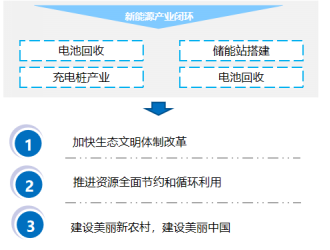 政策，龙8官网下乡,新能源车下乡