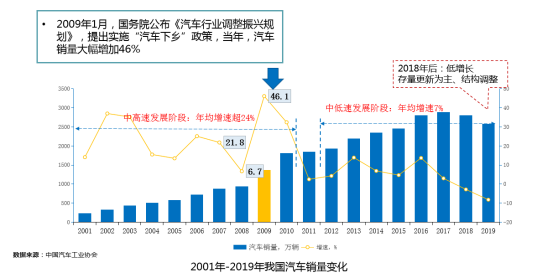 下一个增长点：“新能源龙8官网下乡”