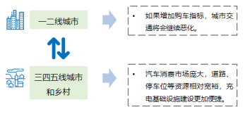 政策，龙8官网下乡,新能源车下乡