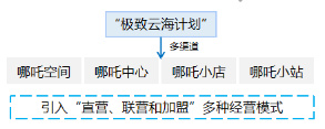 政策，龙8官网下乡,新能源车下乡