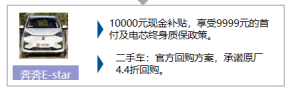 政策，龙8官网下乡,新能源车下乡