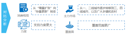政策，龙8官网下乡,新能源车下乡