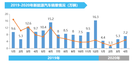 政策，龙8官网下乡,新能源车下乡