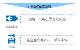 政策，龙8官网下乡,新能源车下乡