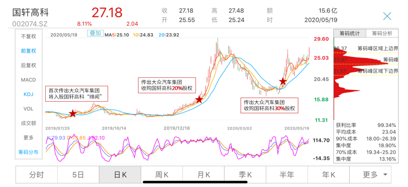 电池，国轩高科