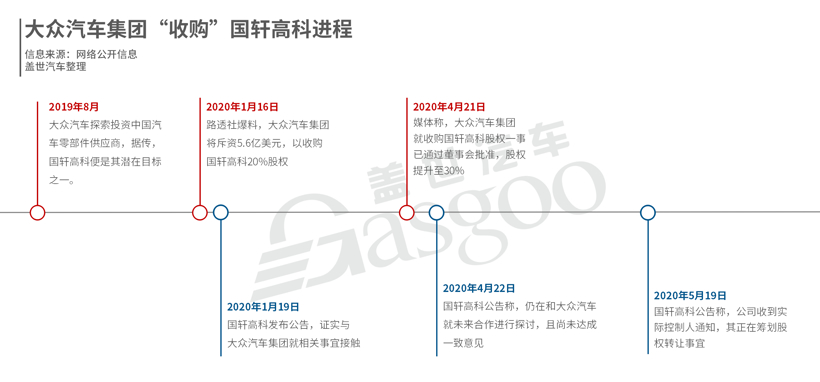 电池，国轩高科