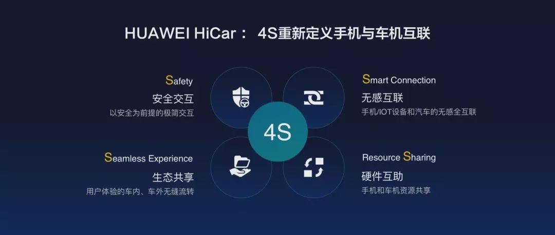 最后测试阶段 华为HiCar“上车”倒计时