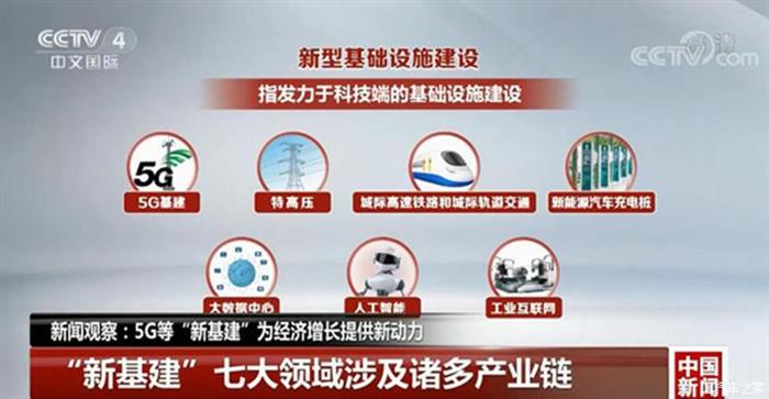 新基建，自动驾驶