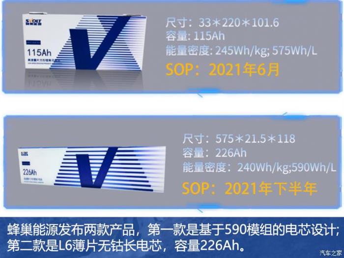 前瞻技术，电池，新能源,特斯拉