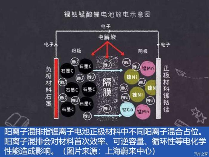 前瞻技术，电池，新能源,特斯拉