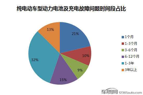 电动龙8官网，电池，电动龙8官网,电池安全