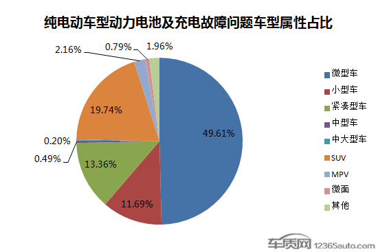 电动龙8官网，电池，电动龙8官网,电池安全