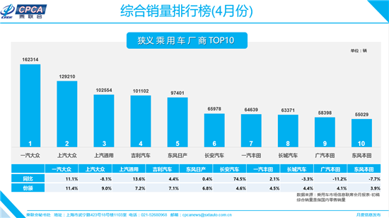 三大车企竞逐合资“一哥” 不进则退的残酷