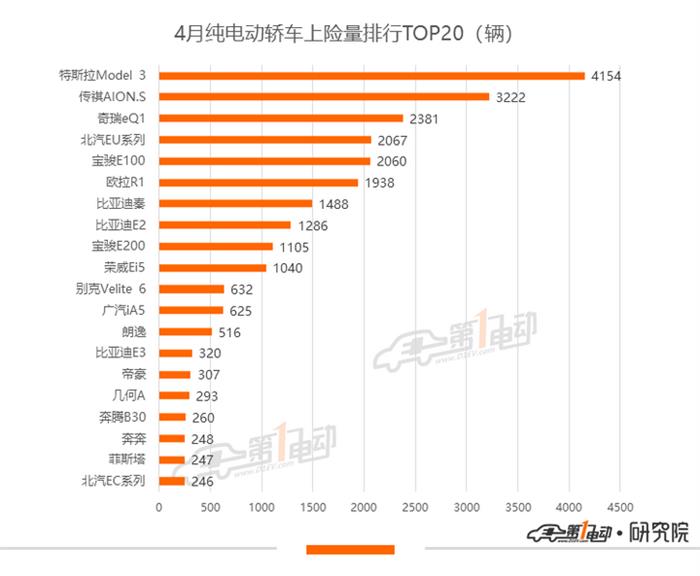 比亚迪，特斯拉，比亚迪,新能源龙8官网,特斯拉