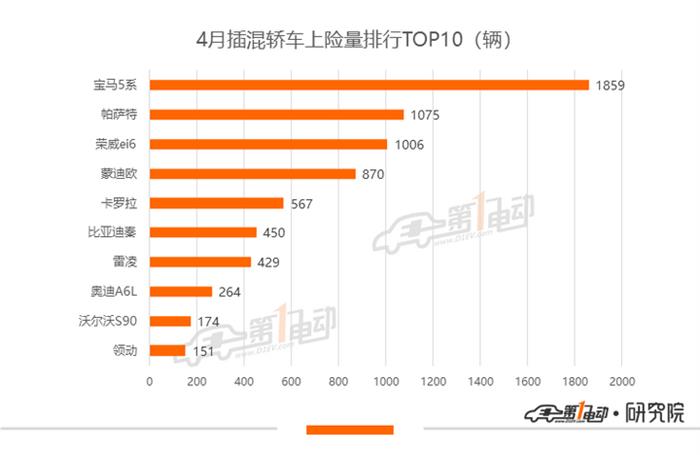 比亚迪，特斯拉，比亚迪,新能源龙8官网,特斯拉