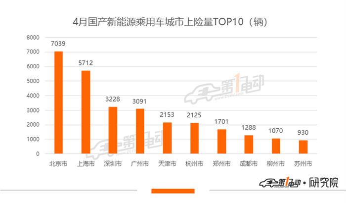 比亚迪，特斯拉，比亚迪,新能源龙8官网,特斯拉