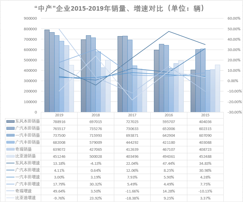 销量，比亚迪