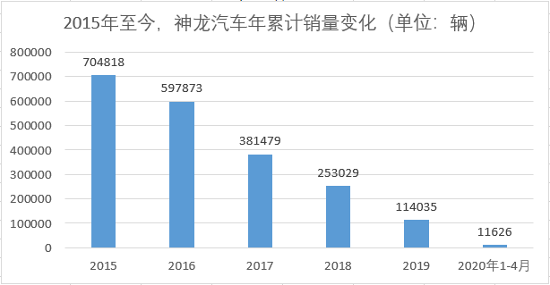 销量，比亚迪