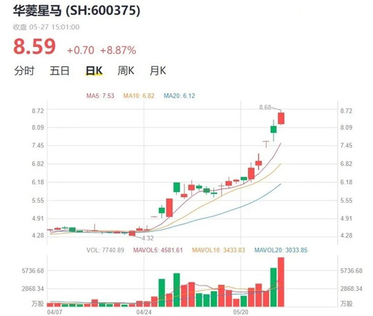 销量，吉利,新能源龙8官网,龙8官网销量