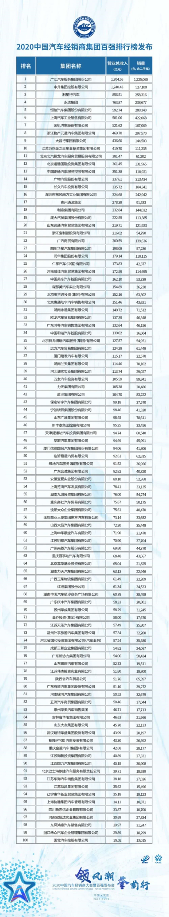 政策，经销商