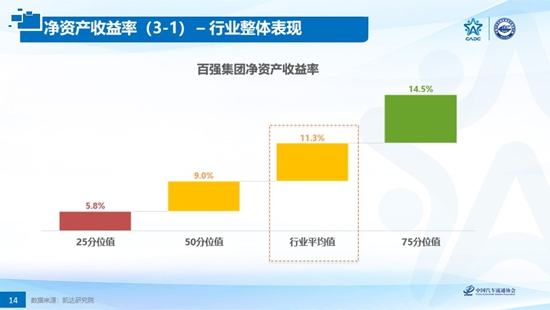 政策，经销商