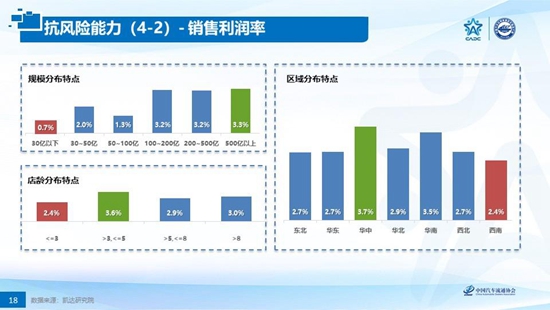 政策，经销商