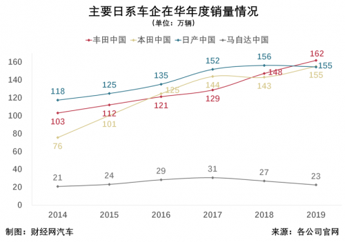 销量，长安马自达，一汽马自达,一汽,马自达,4月龙8官网销量