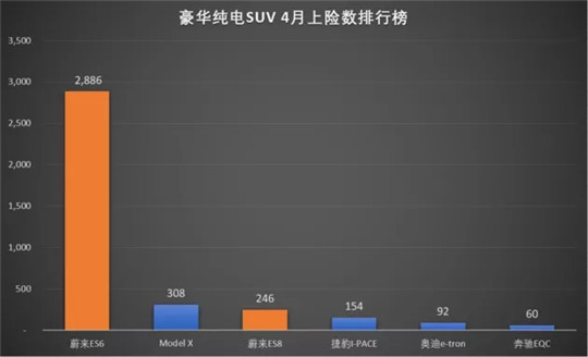 财报，销量，蔚来，蔚来,龙8官网销量,电动龙8官网,新能源龙8官网