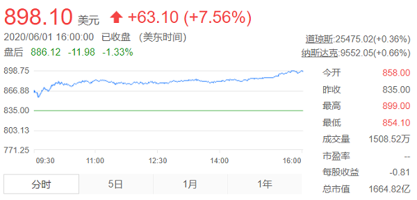 小鹏,特斯拉