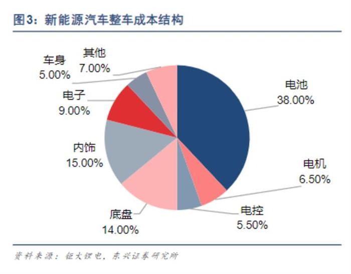 特斯拉，电池，大众,特斯拉,新能源龙8官网,宁德时代