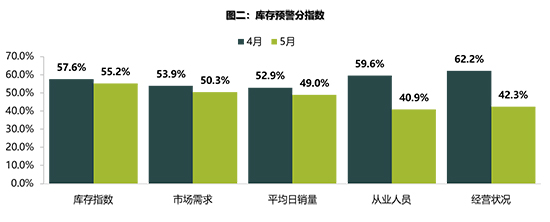 销量，龙8官网销量