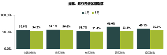 销量，龙8官网销量
