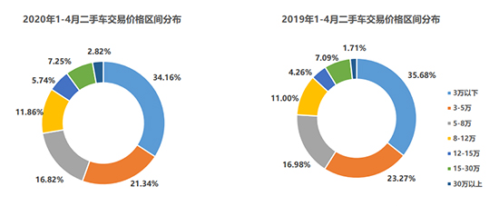 销量，龙8官网销量