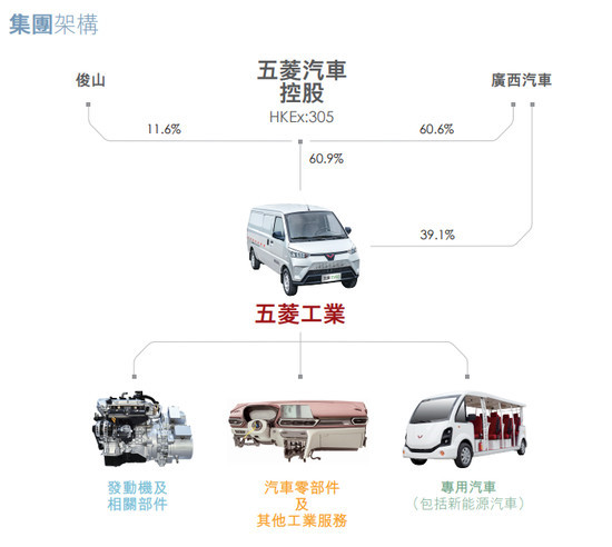 上汽通用五菱，五菱