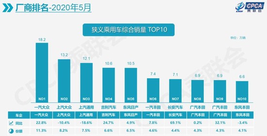 销量，崔东树,销量
