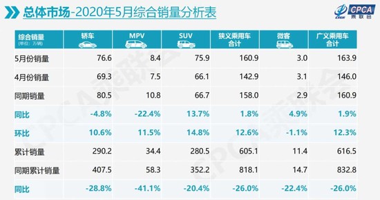 销量，崔东树,销量