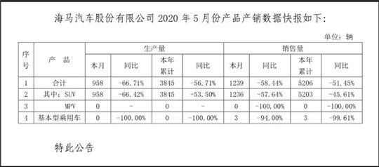销量，海马,新能源龙8官网,龙8官网销量