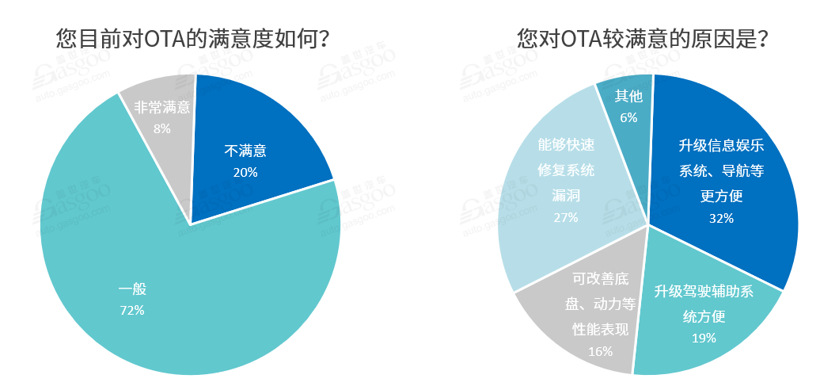 特斯拉，龙8官网OTA升级,艾拉比,哈曼,东软睿驰