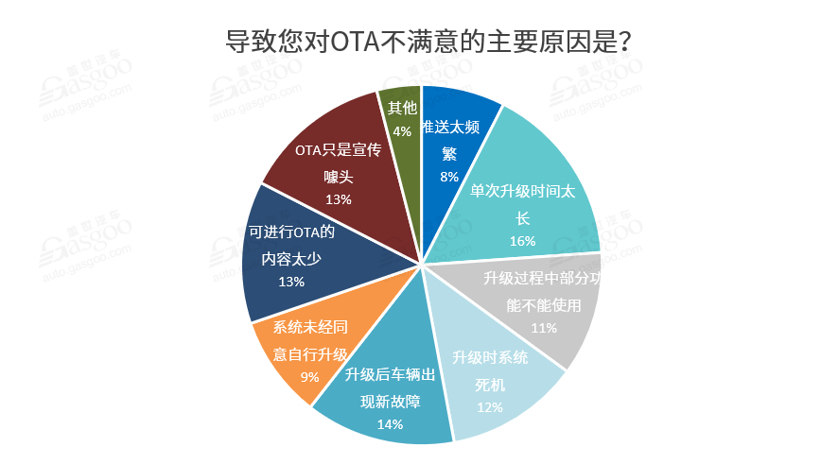 特斯拉，龙8官网OTA升级,艾拉比,哈曼,东软睿驰