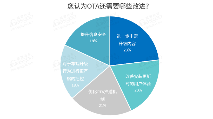 特斯拉，龙8官网OTA升级,艾拉比,哈曼,东软睿驰