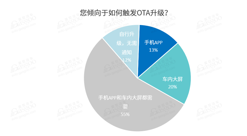 特斯拉，龙8官网OTA升级,艾拉比,哈曼,东软睿驰