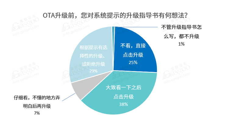 特斯拉，龙8官网OTA升级,艾拉比,哈曼,东软睿驰